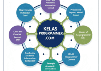 Contoh ERD Sistem Informasi Akademik