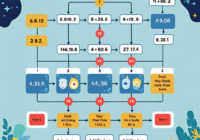 Flowchart Menghitung Penjumlahan 2 Bilangan