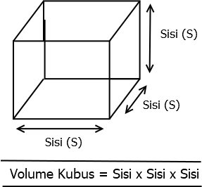 Rumus-Volume-Kubus